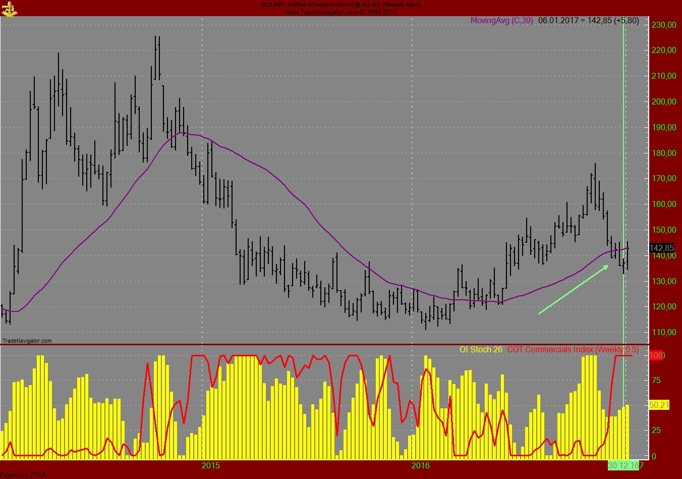 Endlich erfolgreiches Trading mit Rohstoffen 962943