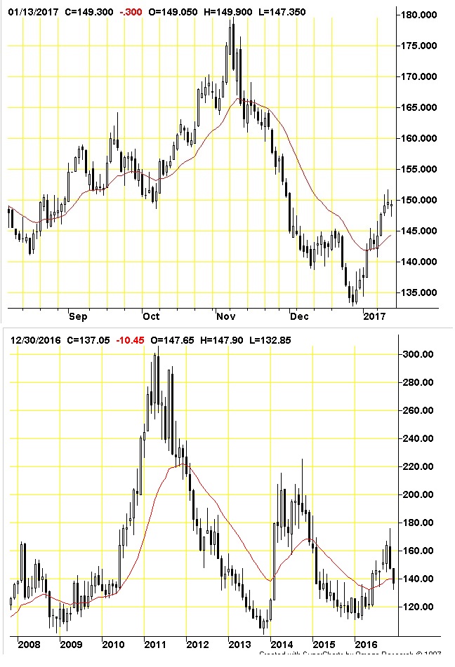 Akis Looserbude 964374
