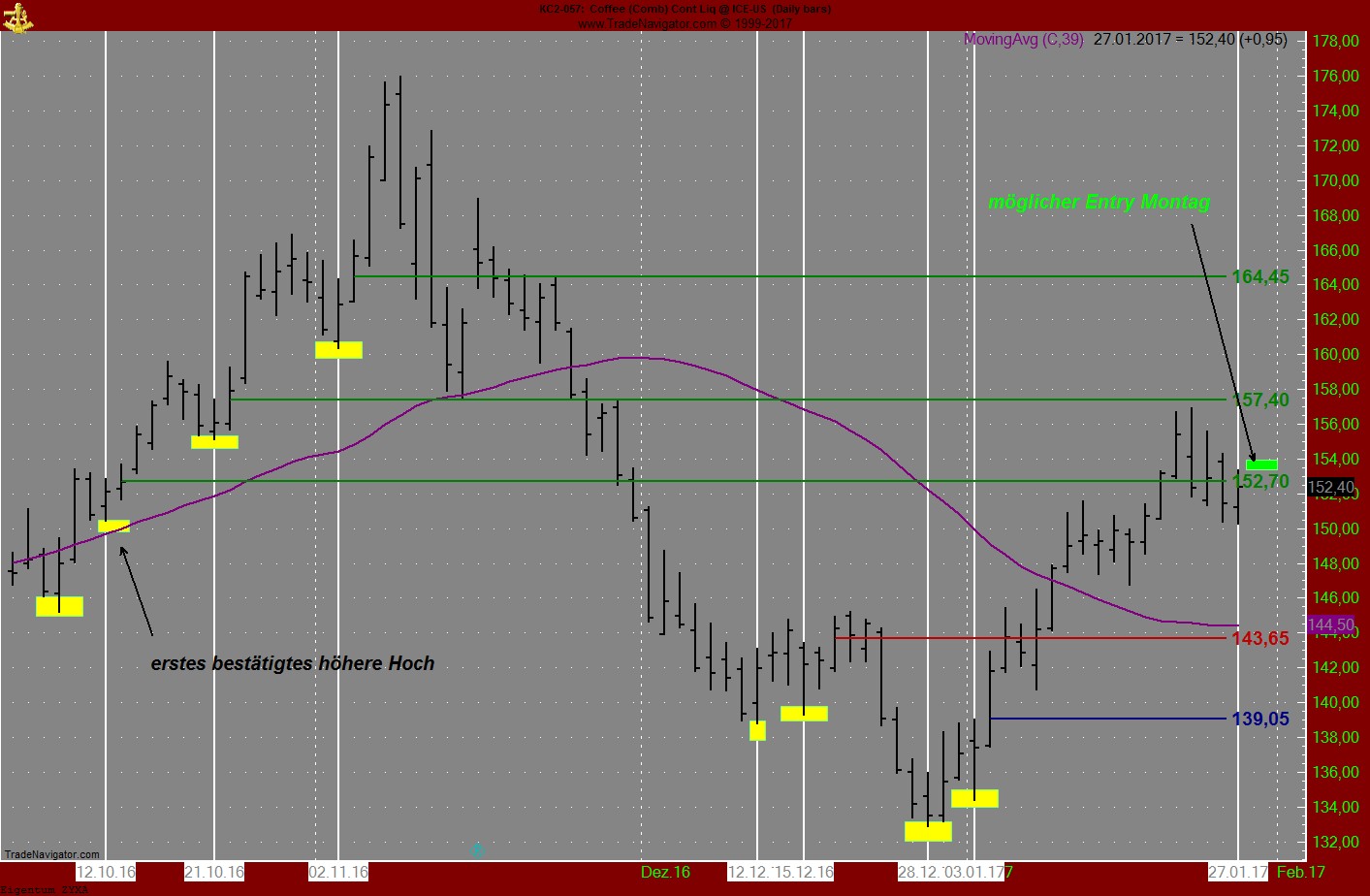Endlich erfolgreiches Trading mit Rohstoffen 967714