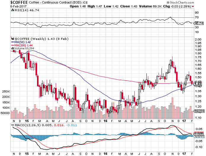 Endlich erfolgreiches Trading mit Rohstoffen 970481