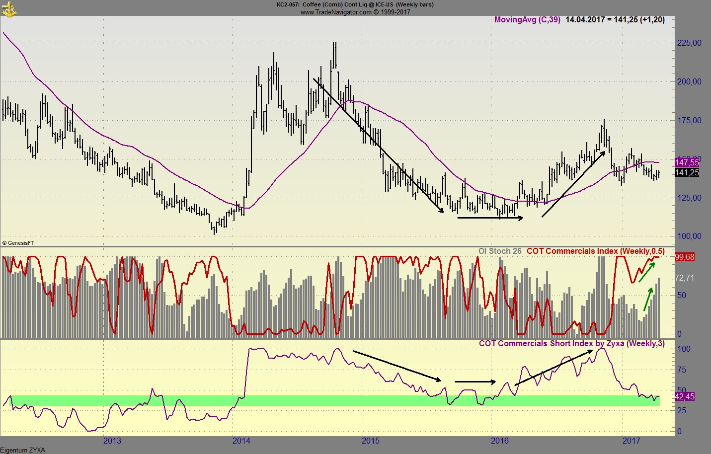 Endlich erfolgreiches Trading mit Rohstoffen 984070