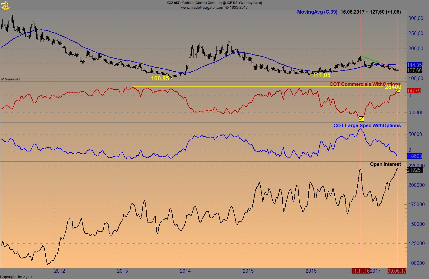 Endlich erfolgreiches Trading mit Rohstoffen 995535