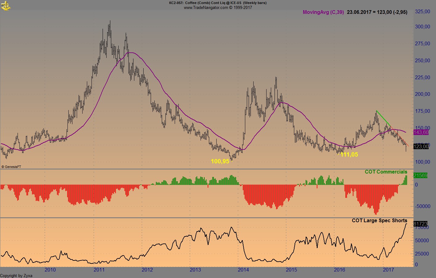 Brent Crude Rohöl ICE Rolling 997985