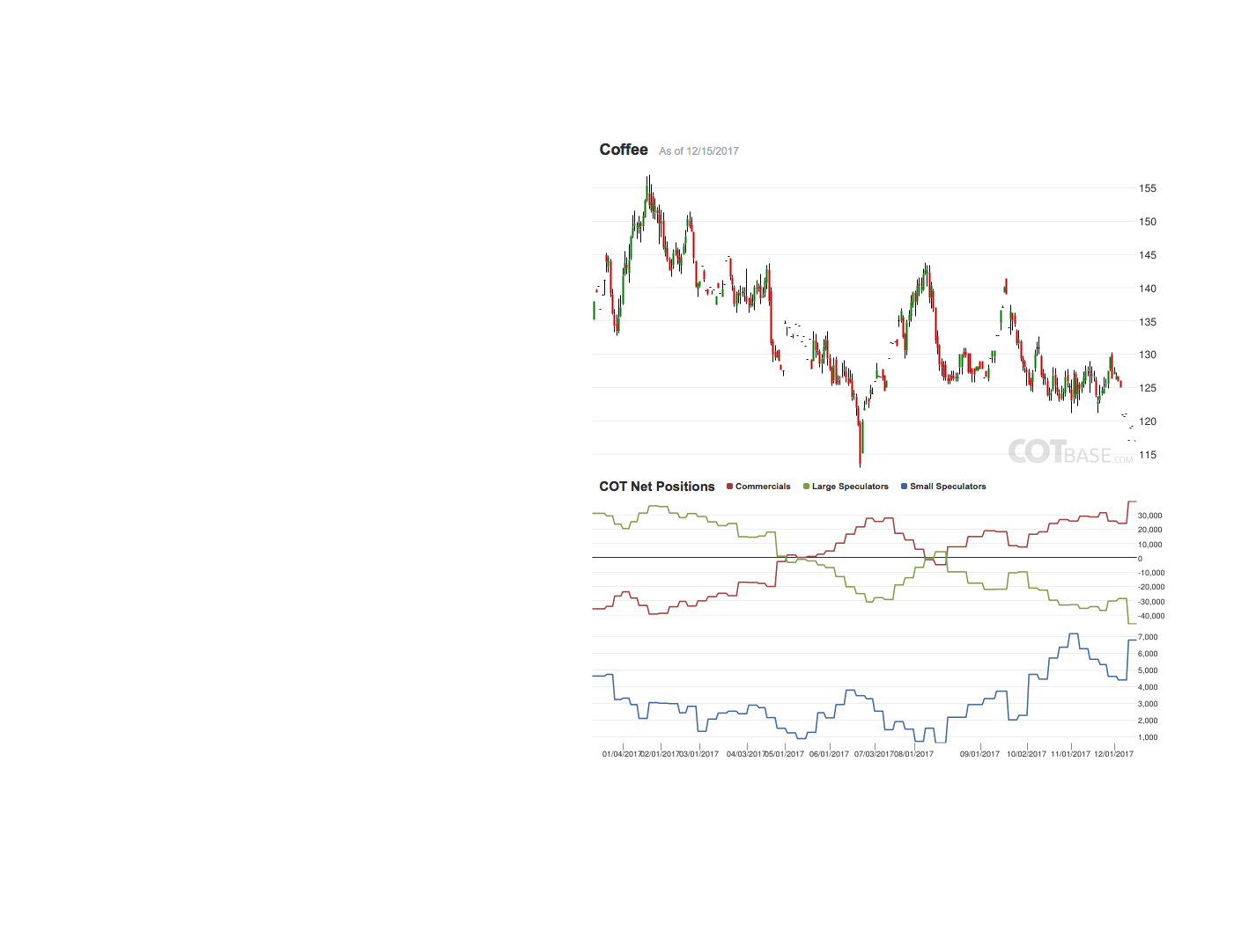 Endlich erfolgreiches Trading mit Rohstoffen 1030180