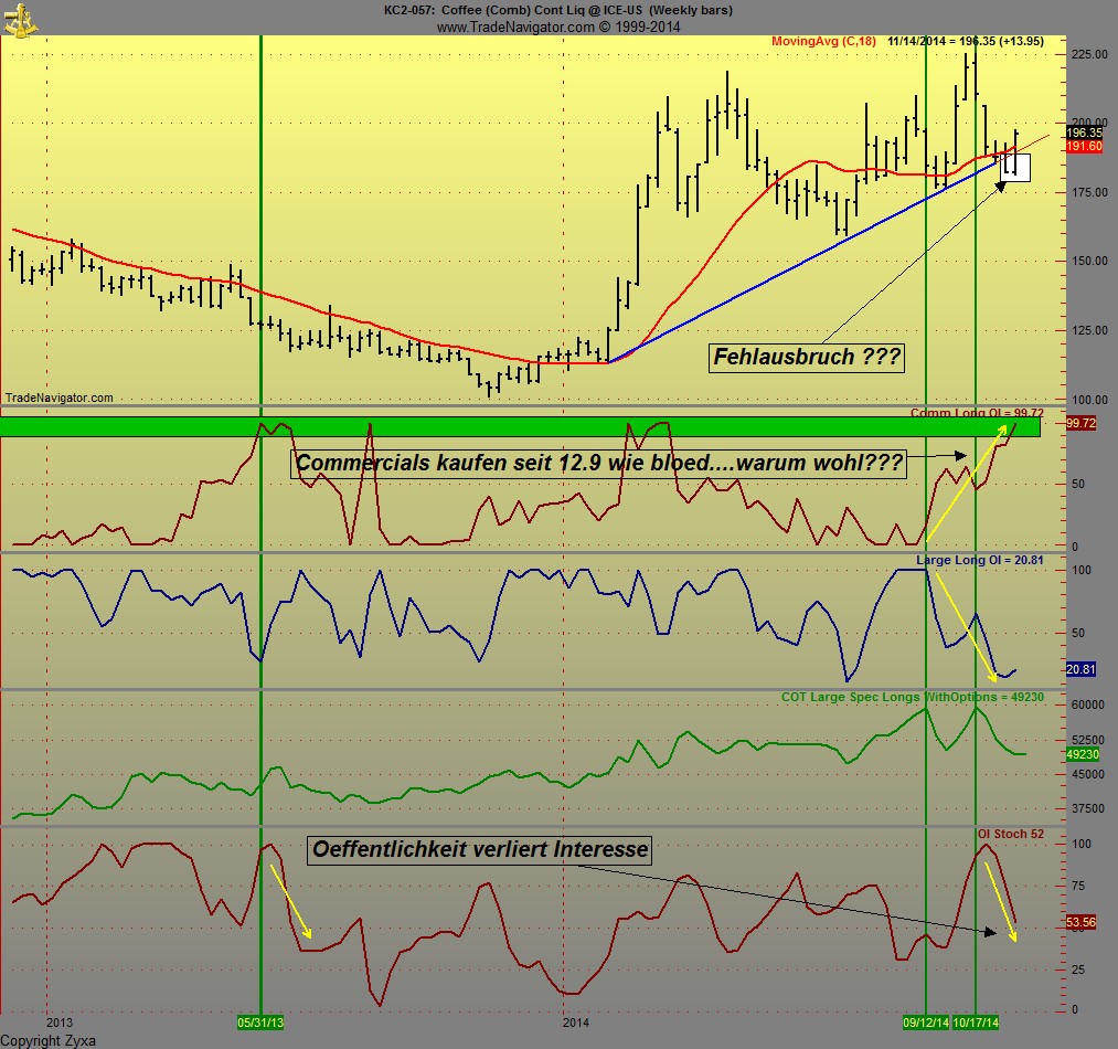 Kaffee long wird interessant 773554