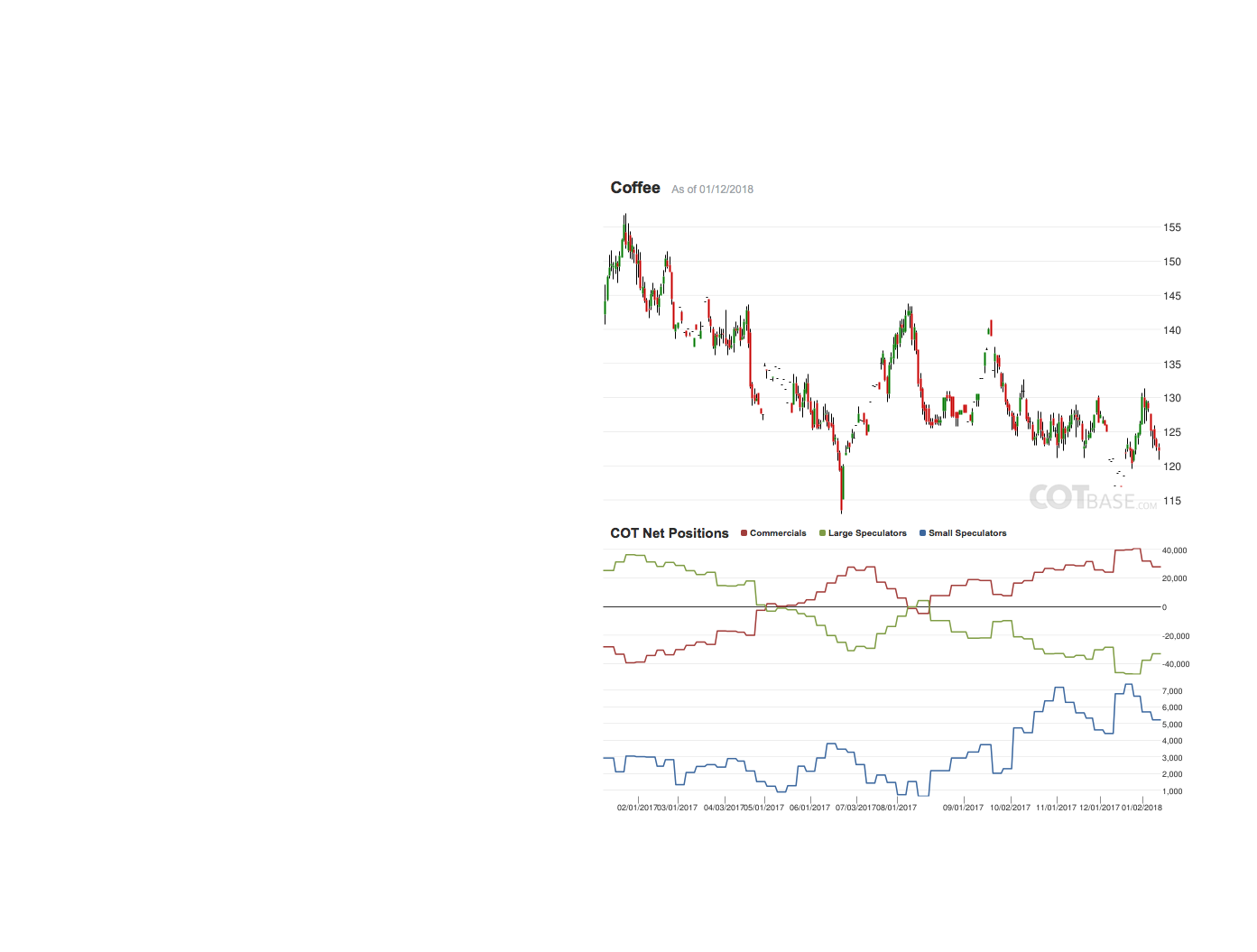 Endlich erfolgreiches Trading mit Rohstoffen 1034766