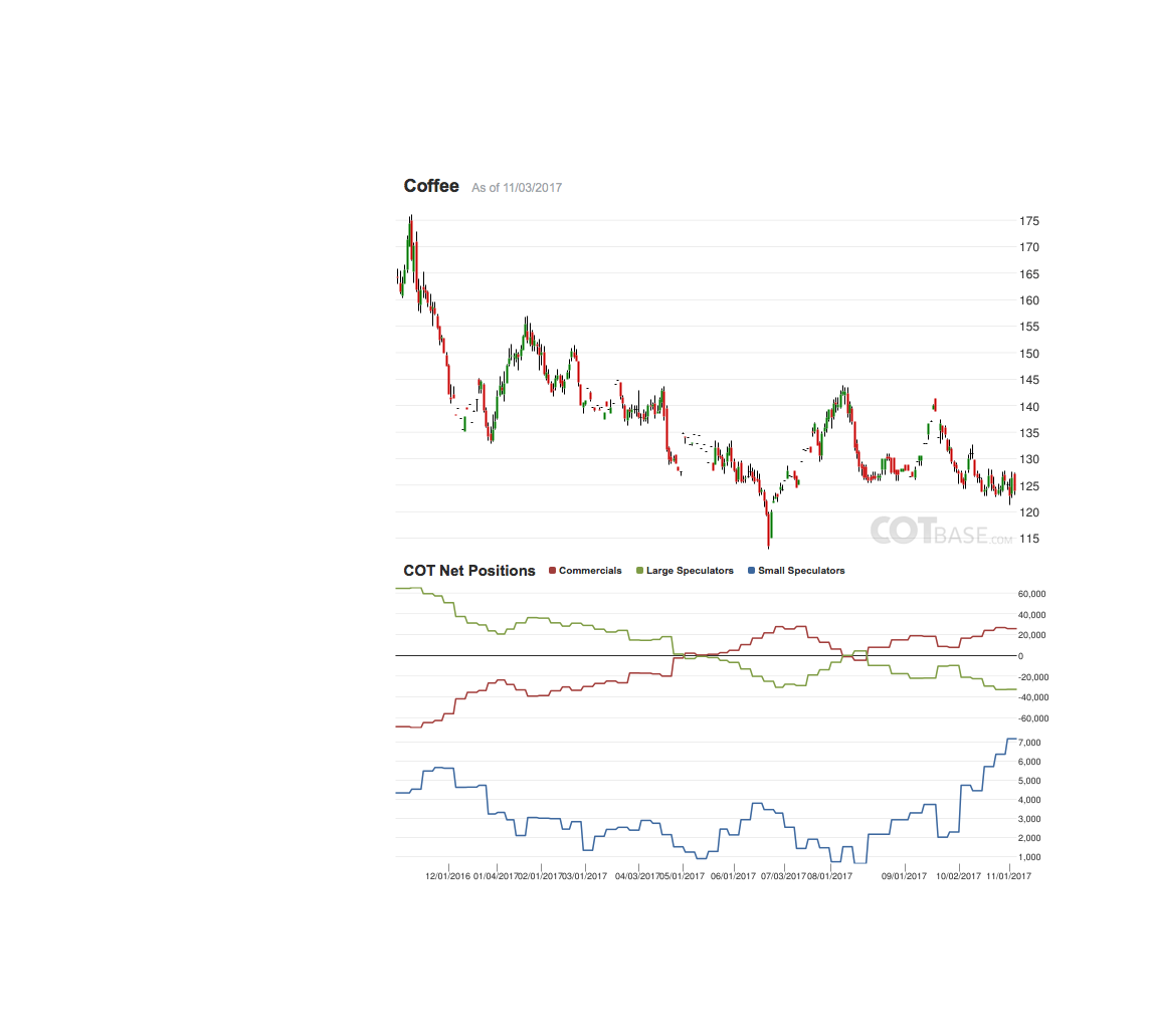 Endlich erfolgreiches Trading mit Rohstoffen 1023350