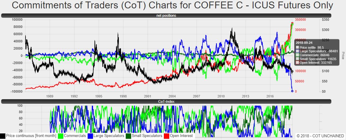 Kaffee long wird interessant 1075730