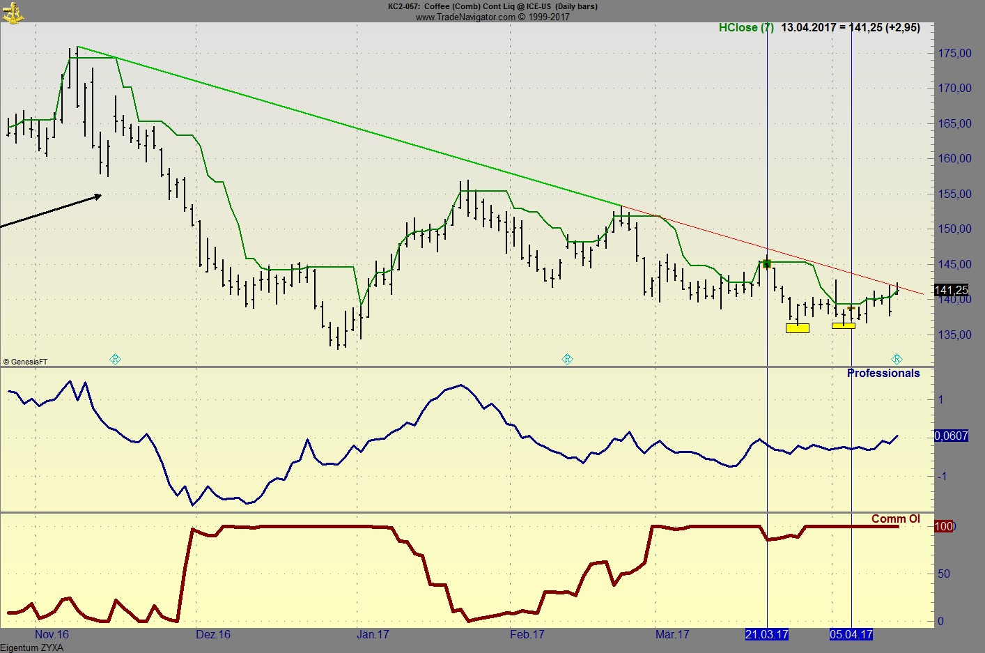 Endlich erfolgreiches Trading mit Rohstoffen 984071