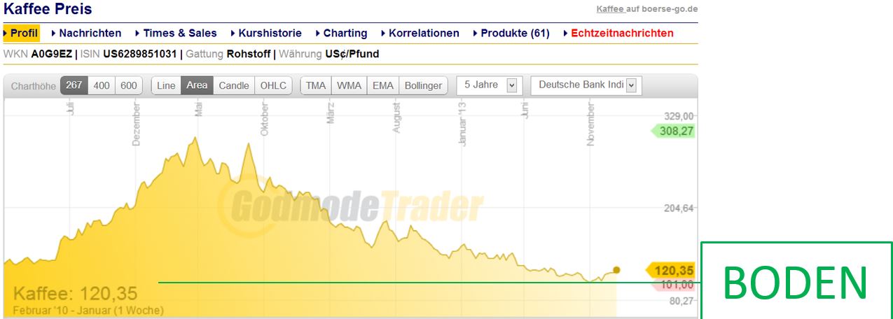 Kaffee long wird interessant 681329
