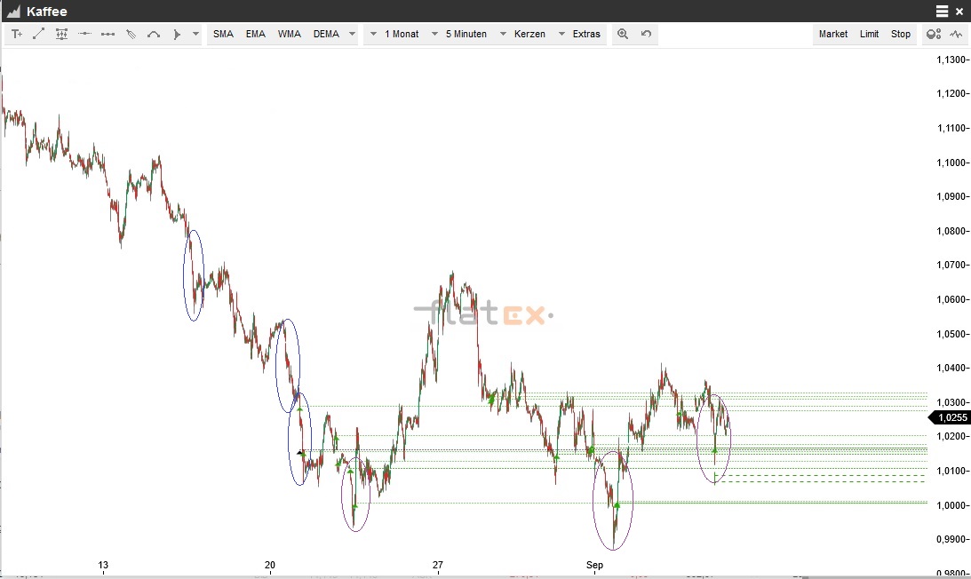 Kaffee long wird interessant 1073332