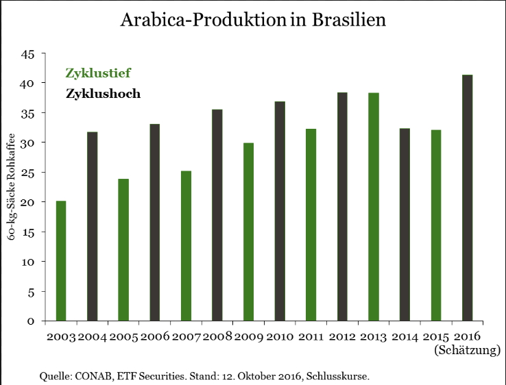 Kaffee long wird interessant 1075049