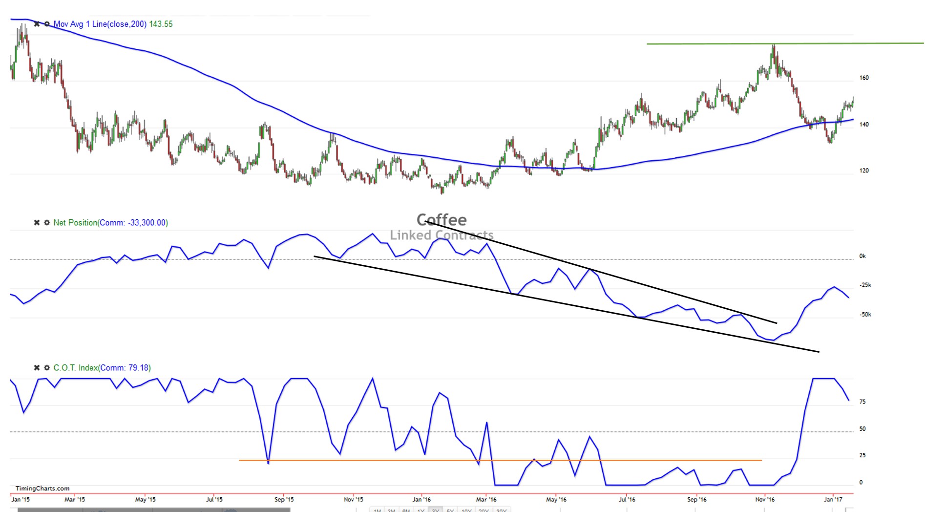 Endlich erfolgreiches Trading mit Rohstoffen 966287
