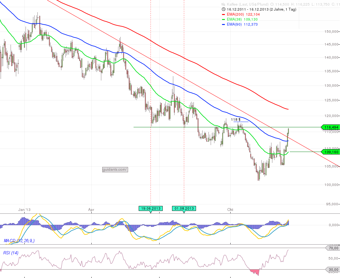 Kaffee long wird interessant 674461