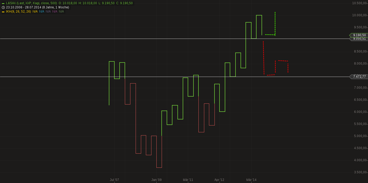 QuoVadisDax - das Original - Nachfolgethread 745646