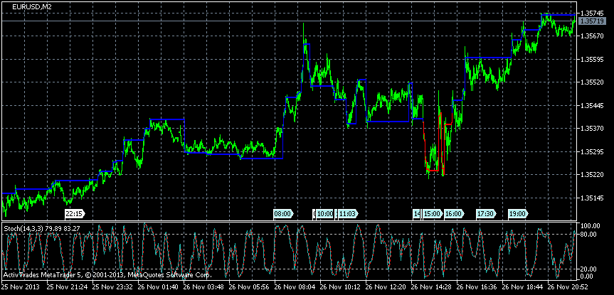 Quo Vadis Dax 2013 - Up, dank Liquidität 668420