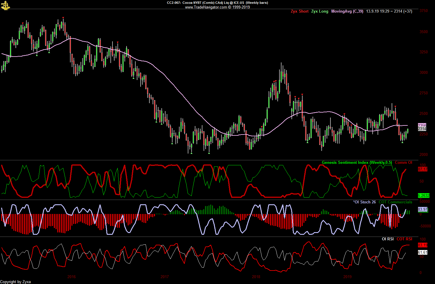 Trading, die echte Realität 1133036