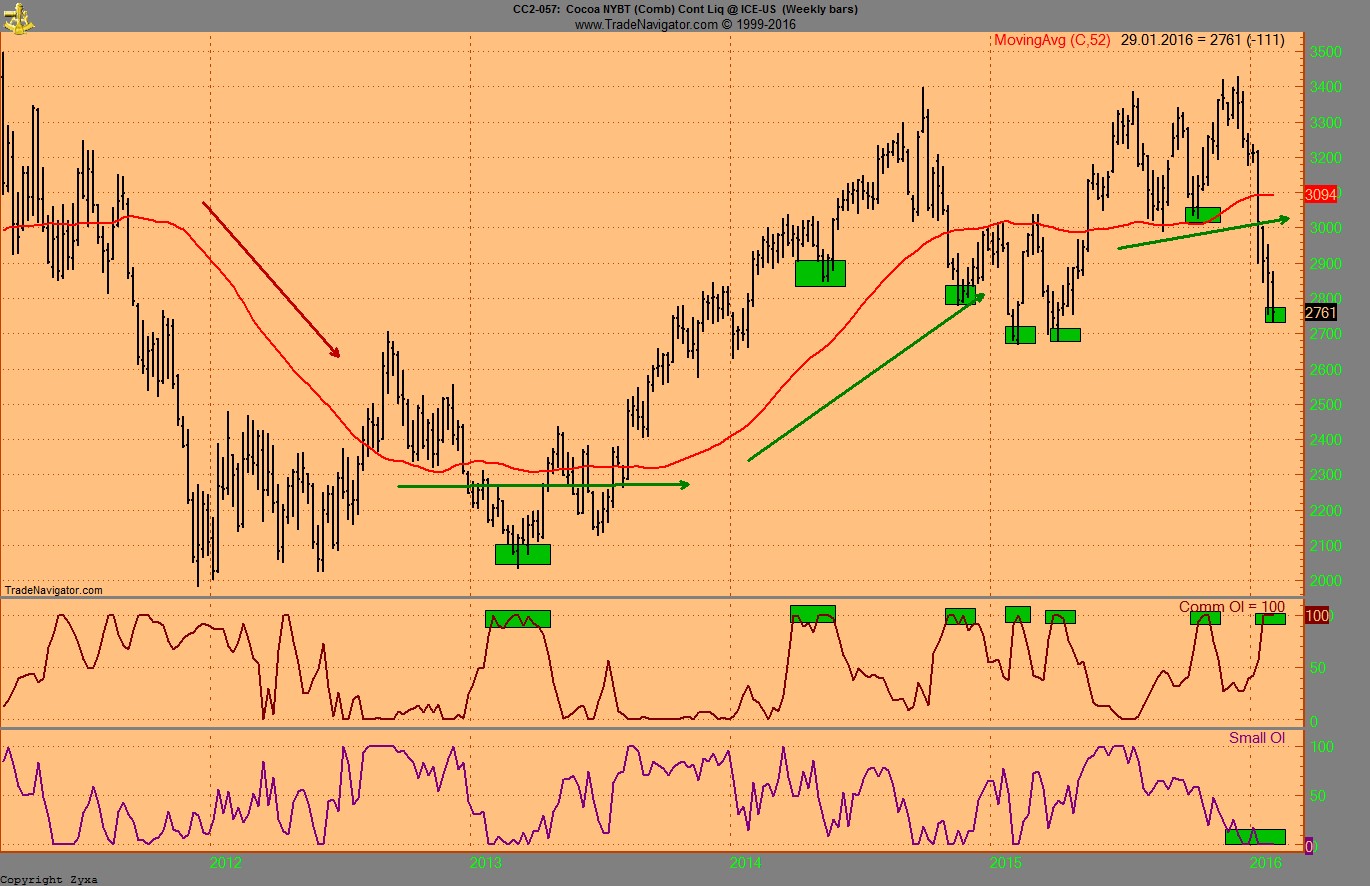 Endlich erfolgreiches Trading mit Rohstoffen 890253