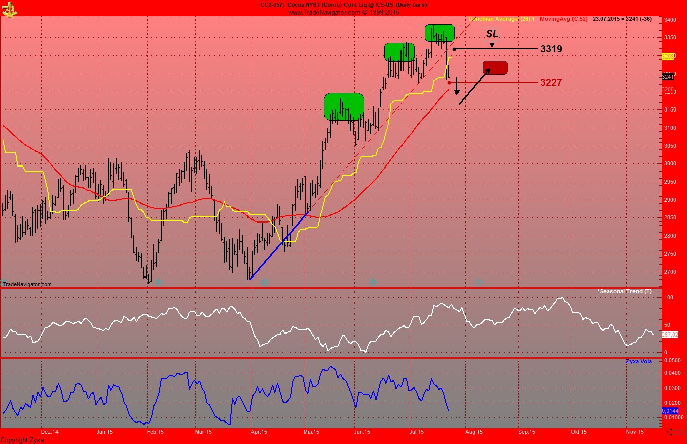 Endlich erfolgreiches Trading mit Rohstoffen 843680