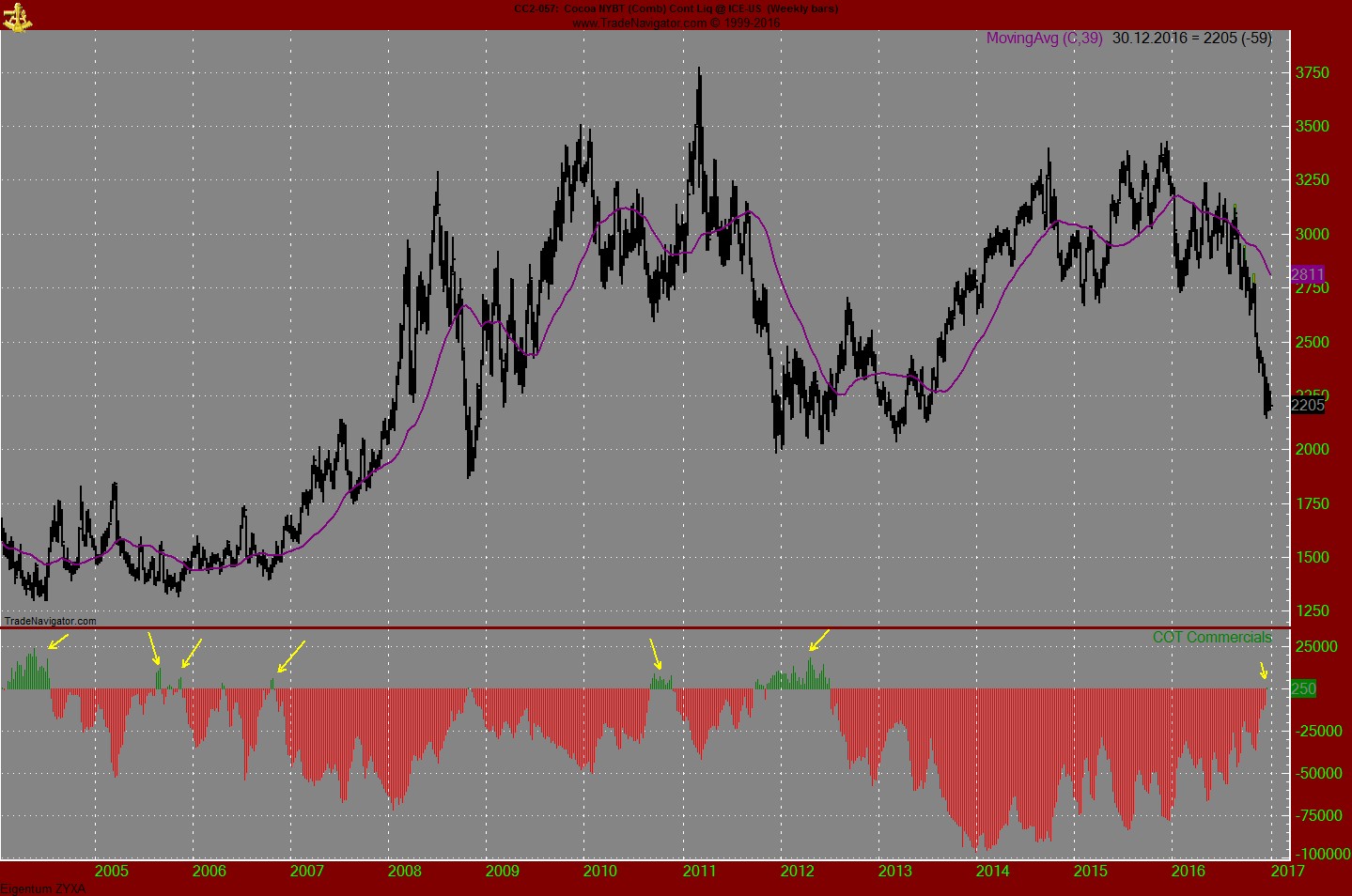 Endlich erfolgreiches Trading mit Rohstoffen 961079
