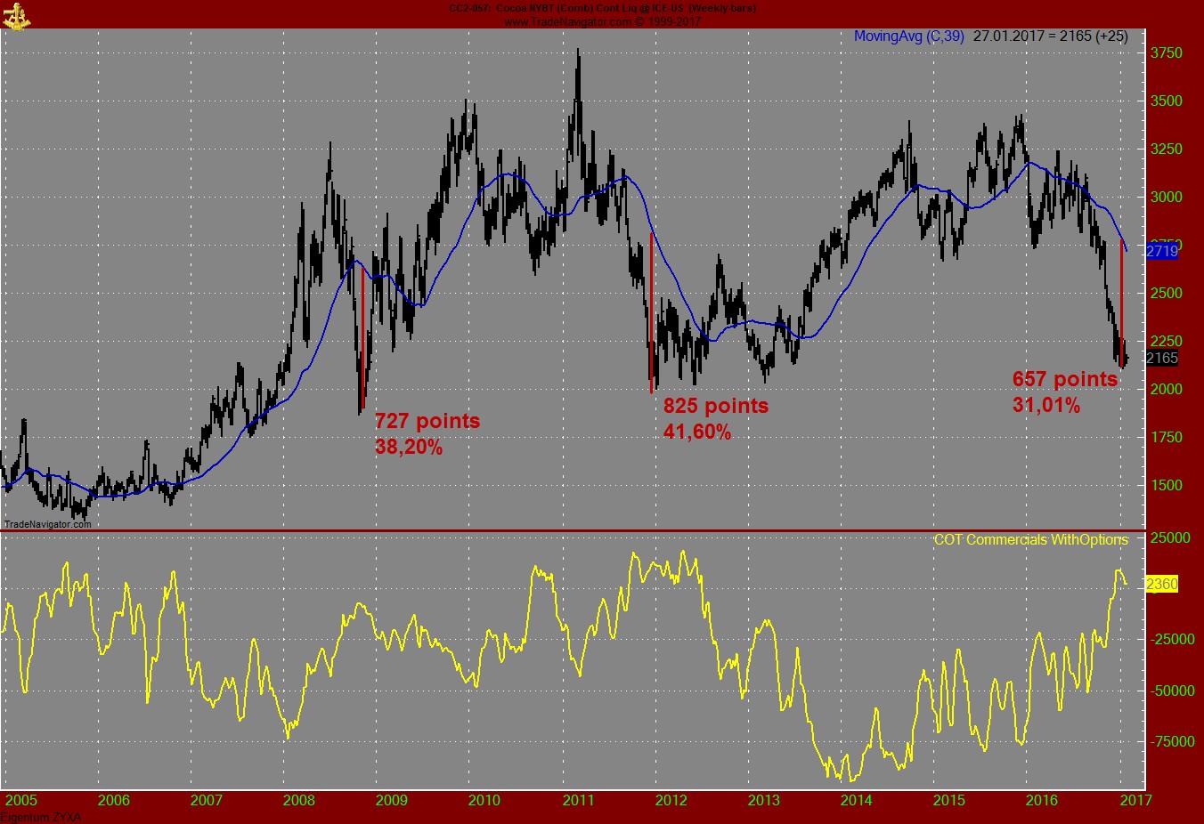 Endlich erfolgreiches Trading mit Rohstoffen 966572
