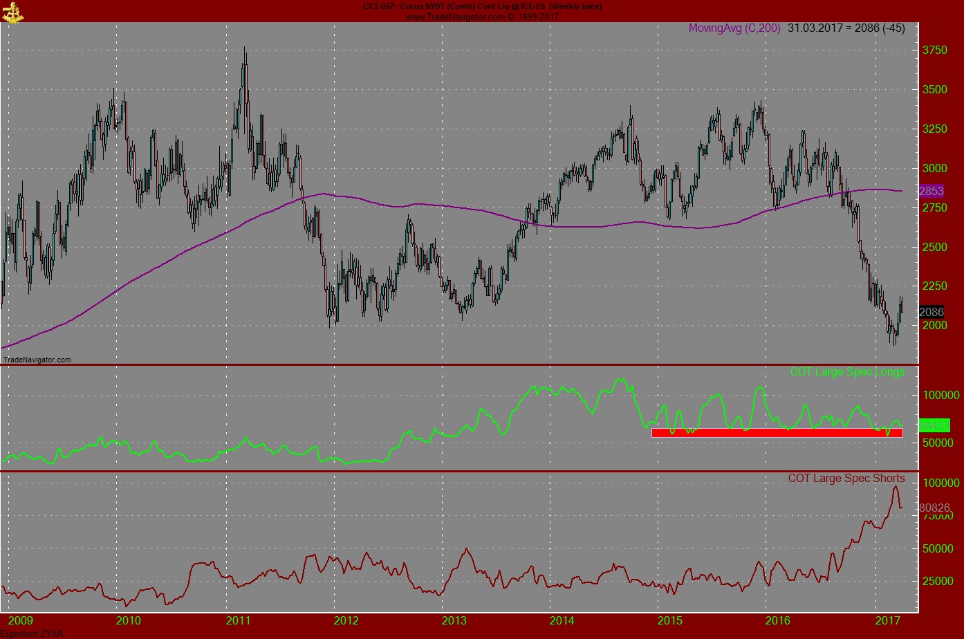 Endlich erfolgreiches Trading mit Rohstoffen 981004