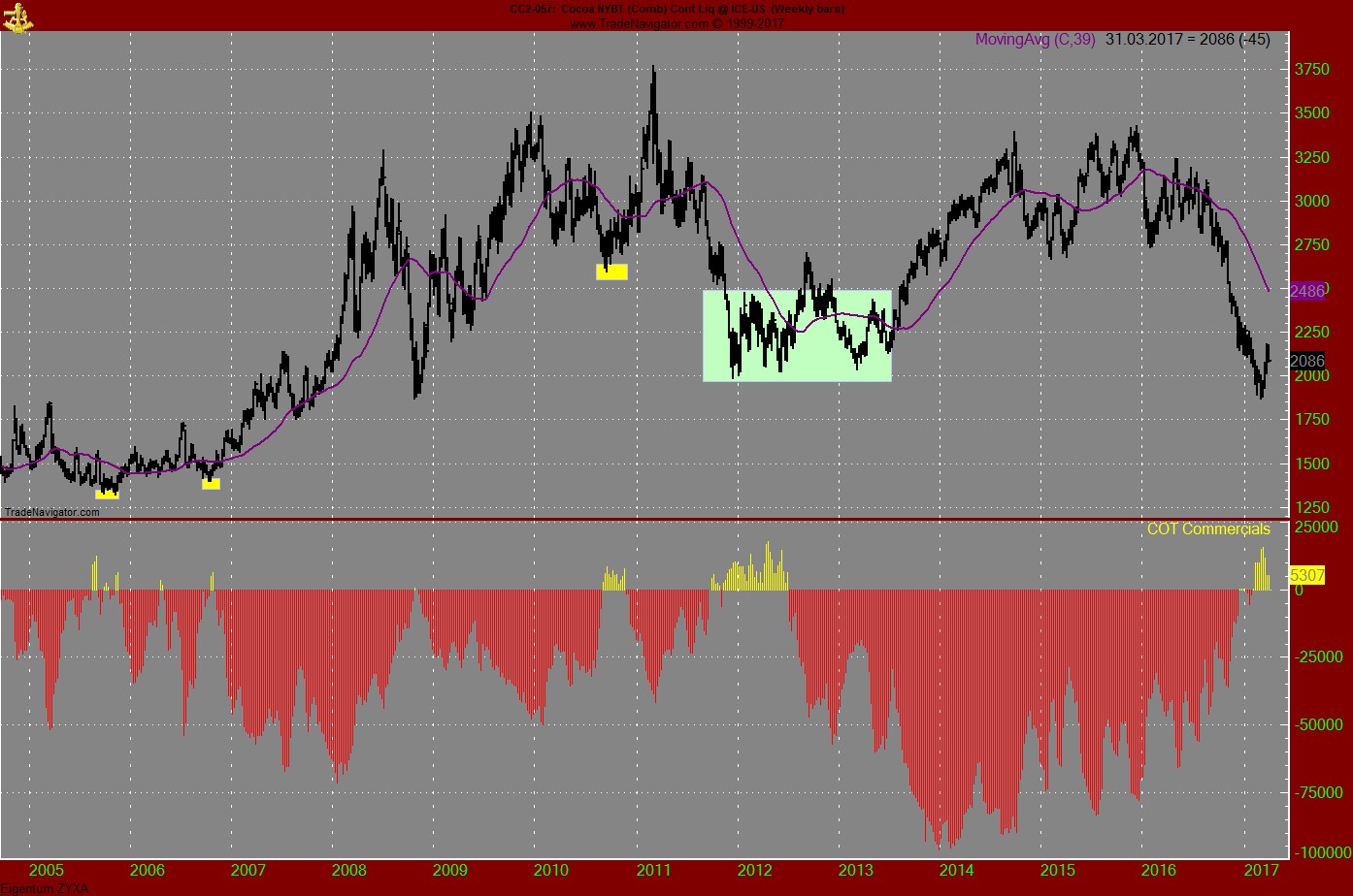 Endlich erfolgreiches Trading mit Rohstoffen 981006