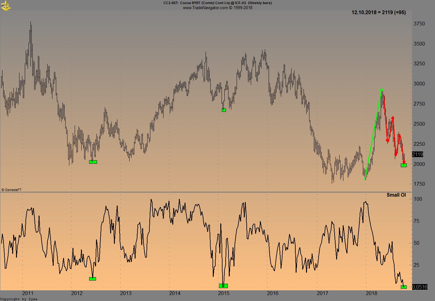 Trading, die echte Realität 1077770