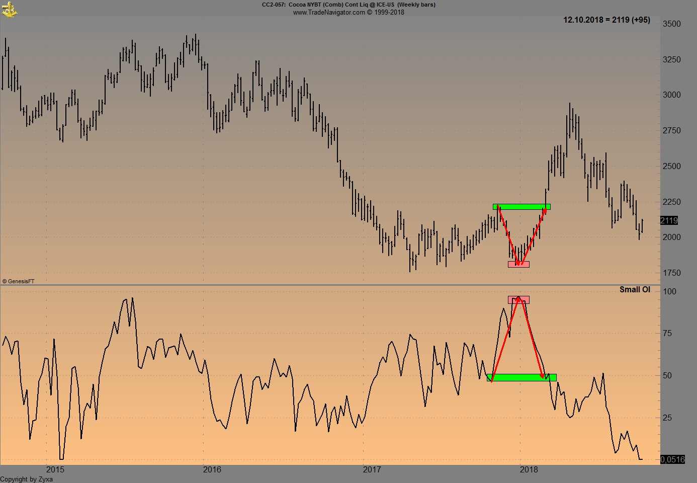 Trading, die echte Realität 1077769