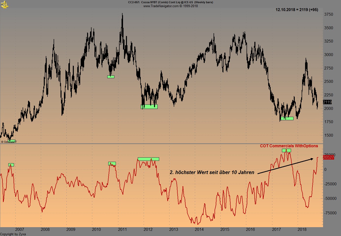 Trading, die echte Realität 1077771