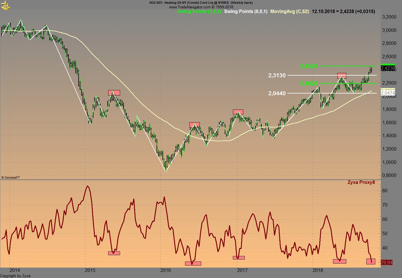 Trading, die echte Realität 1077780