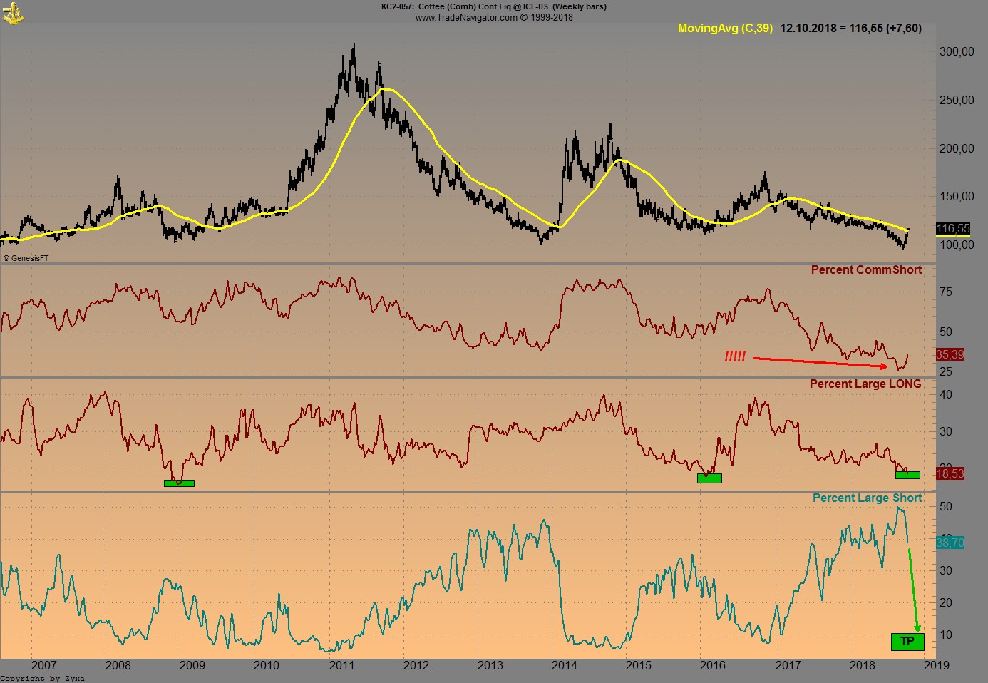 Trading, die echte Realität 1078168