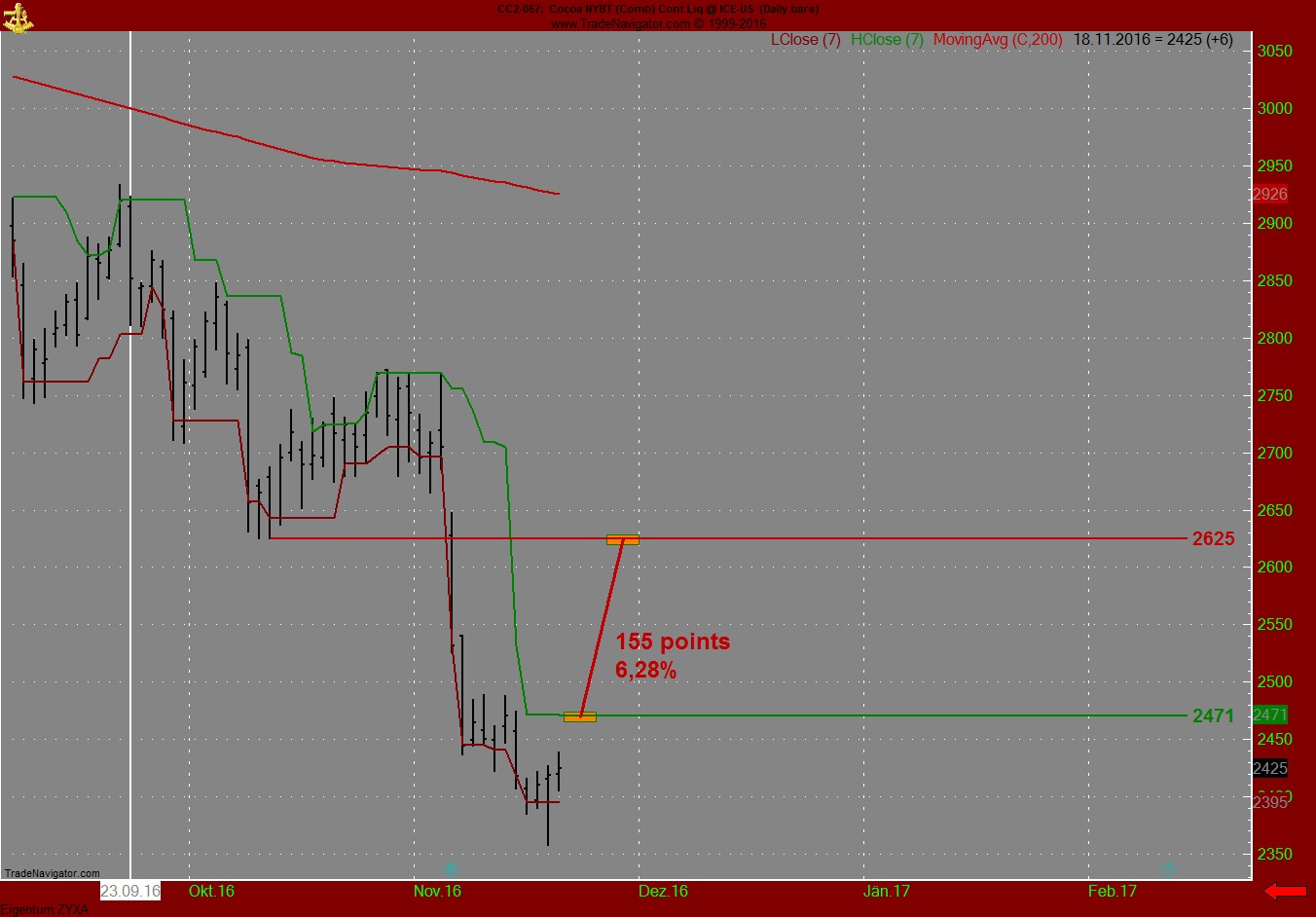 Endlich erfolgreiches Trading mit Rohstoffen 953588