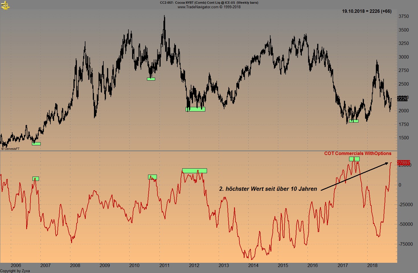 Trading, die echte Realität 1078921