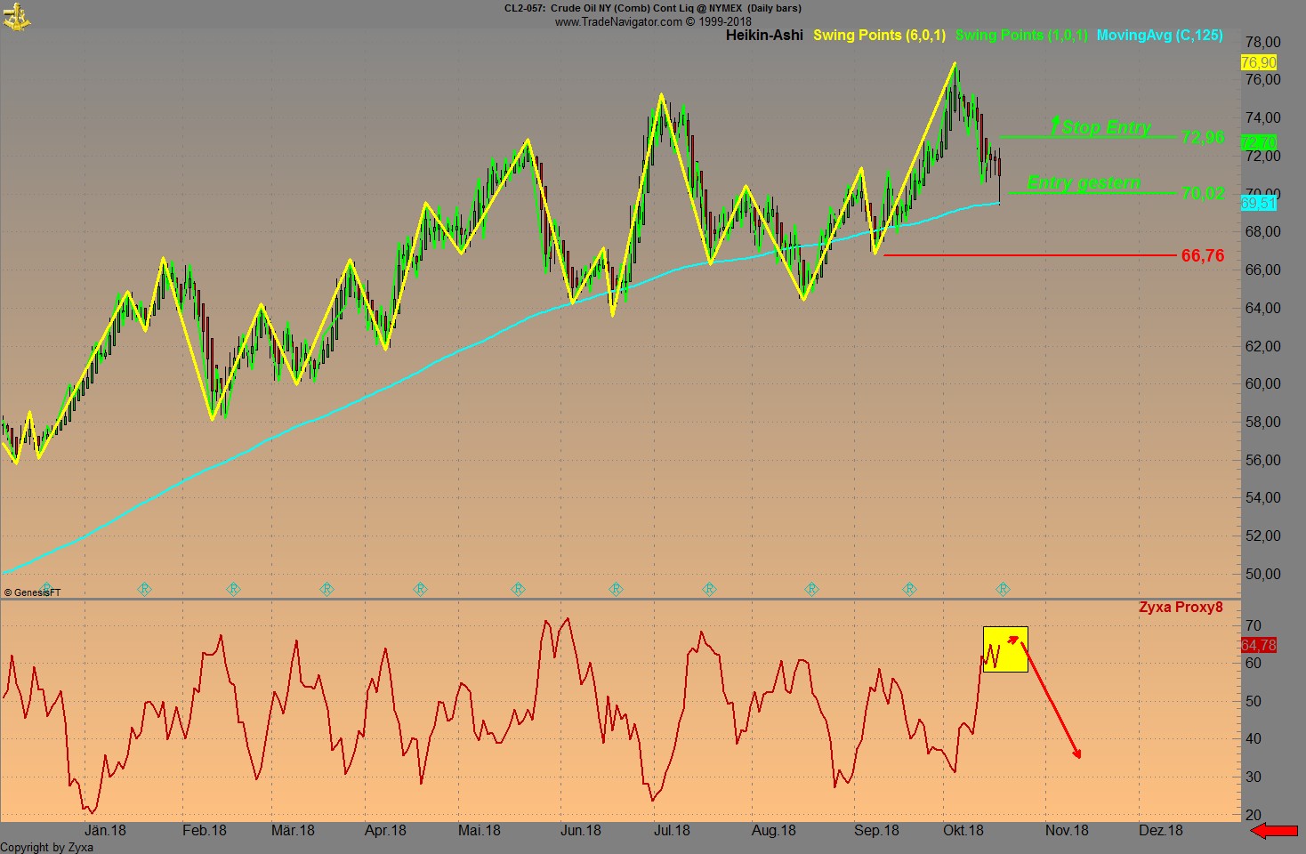 Trading, die echte Realität 1078929