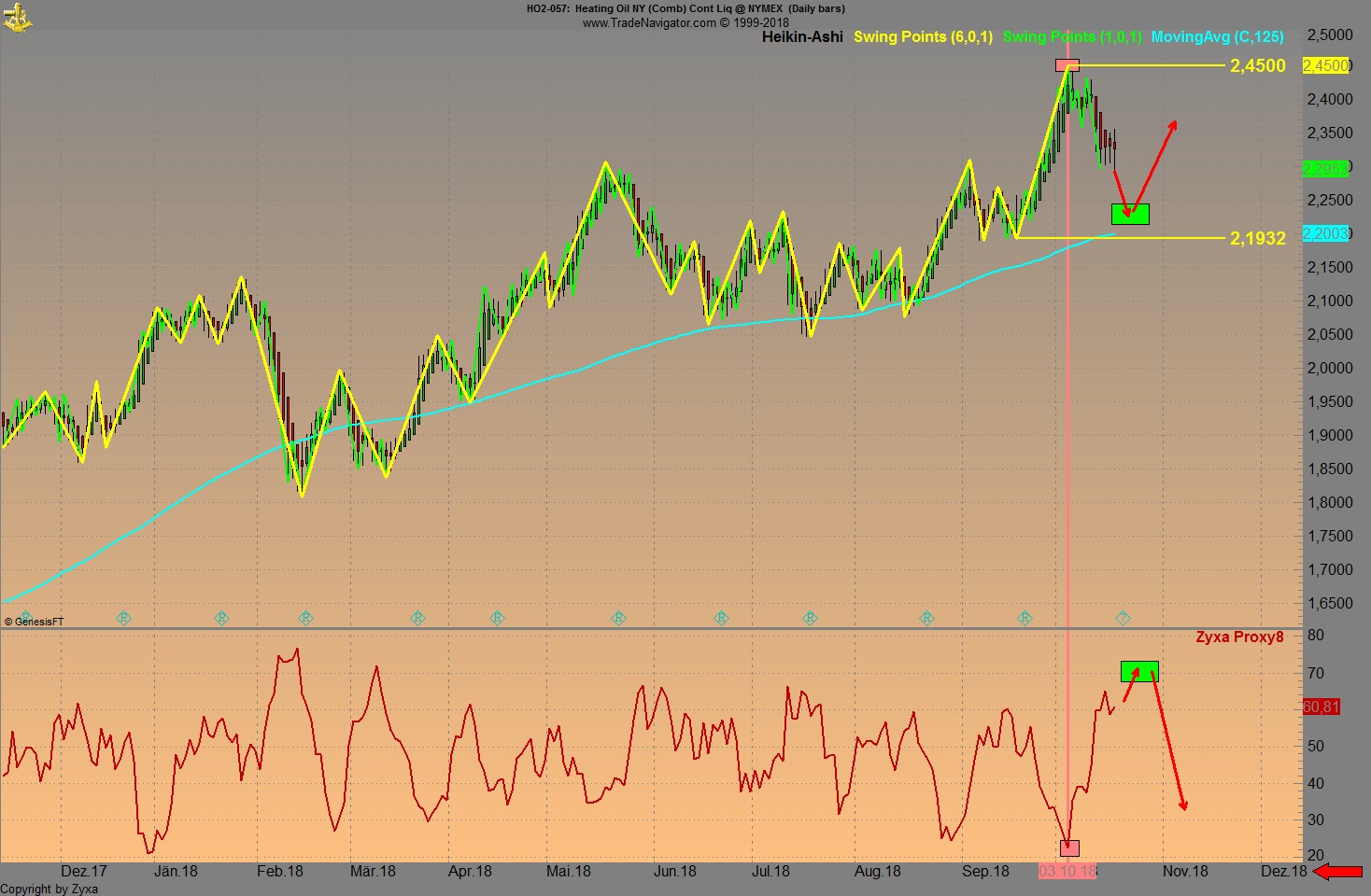 Trading, die echte Realität 1078941