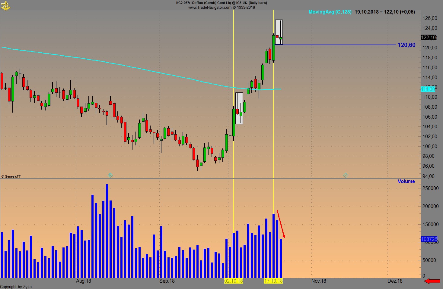 Kaffee long wird interessant 1079216
