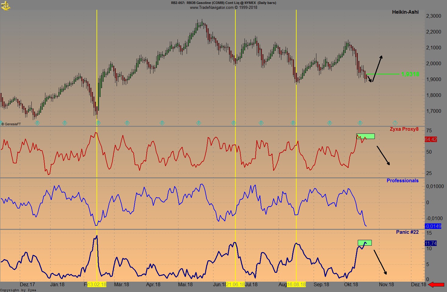 Trading, die echte Realität 1079300
