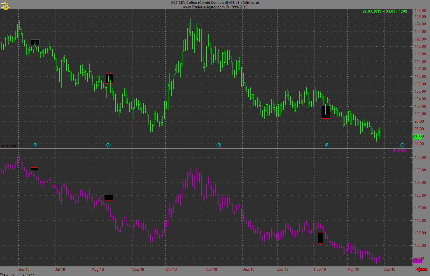 Kaffee long wird interessant 1104186