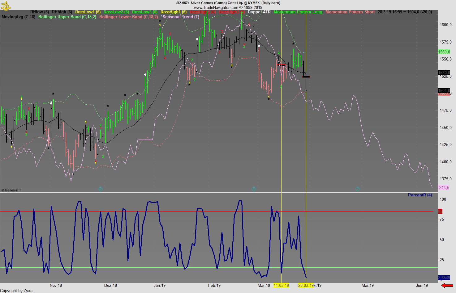 Kaffee long wird interessant 1104205