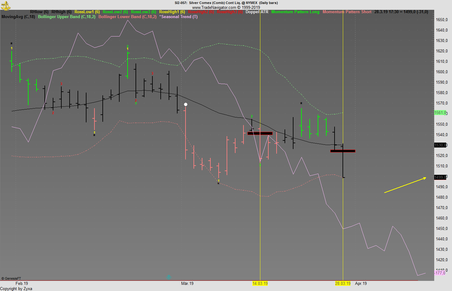 Kaffee long wird interessant 1104207