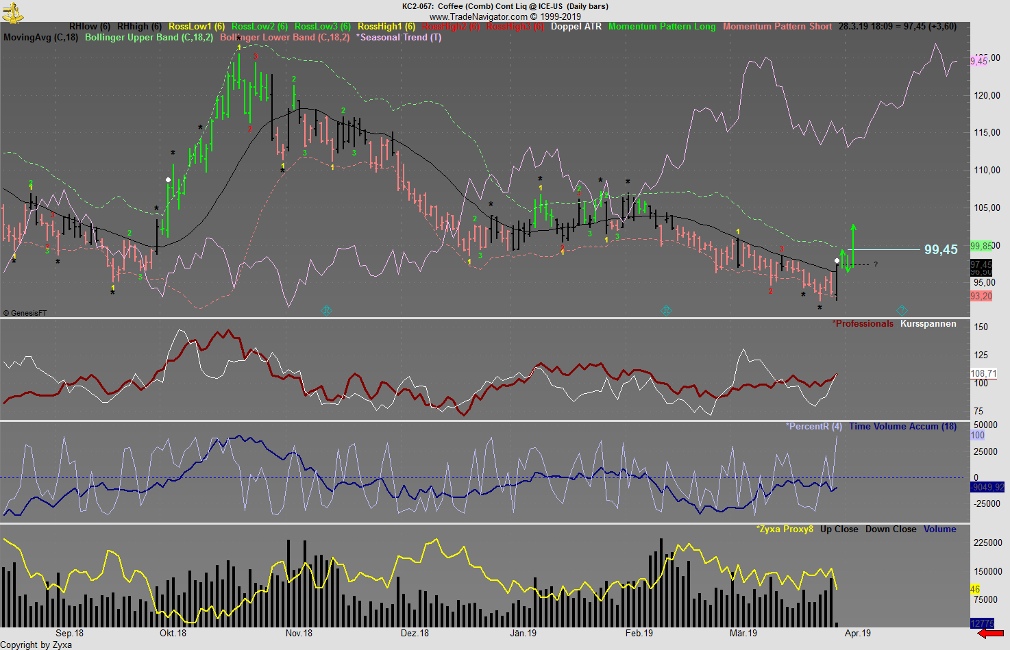 Kaffee long wird interessant 1104210
