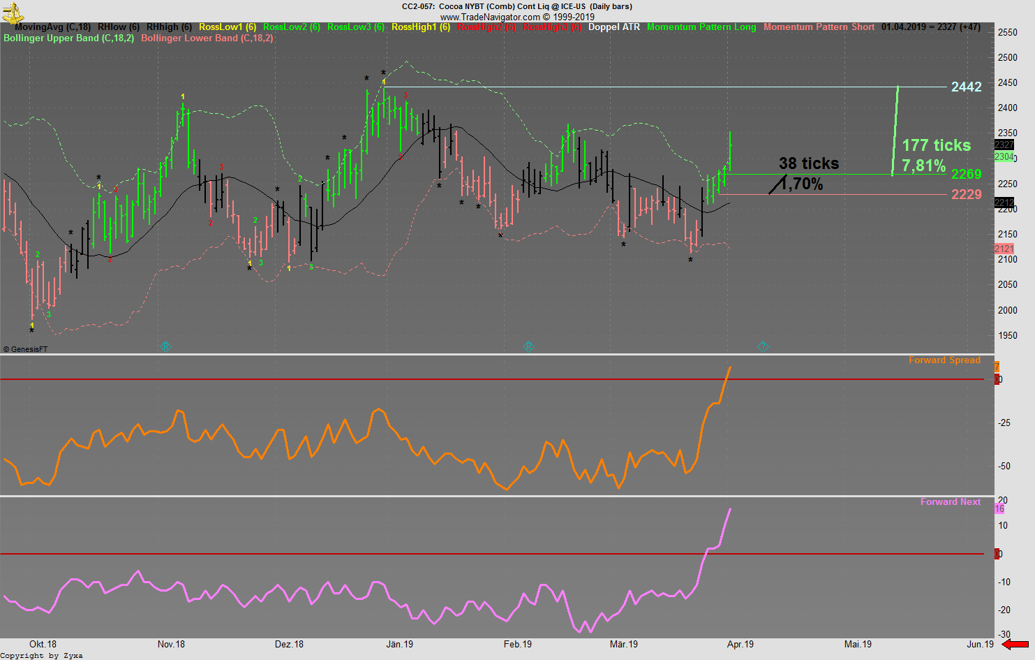 Trading, die echte Realität 1104870