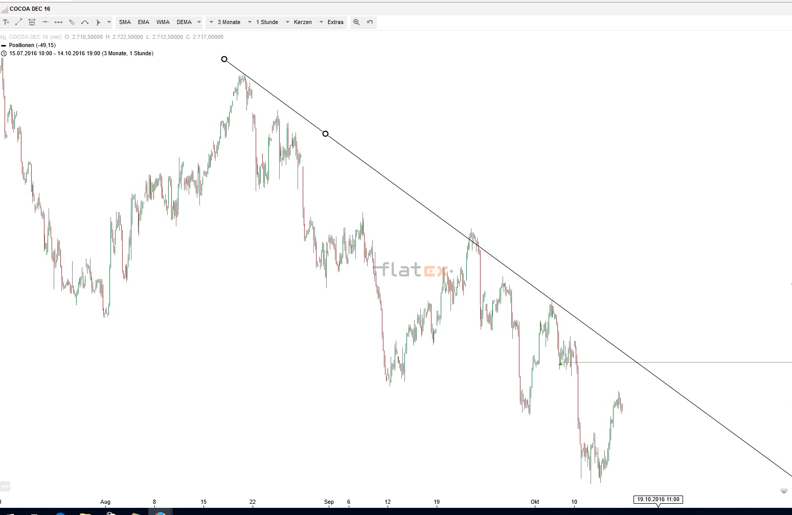 Thread für Kaffee, Zucker und Weizen 945848