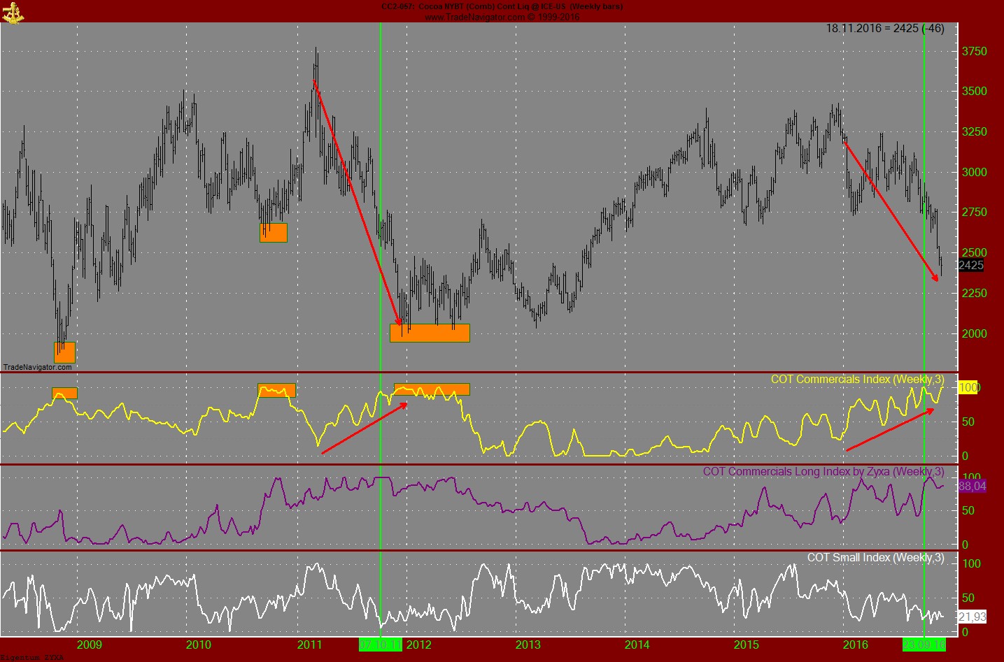 Endlich erfolgreiches Trading mit Rohstoffen 953586