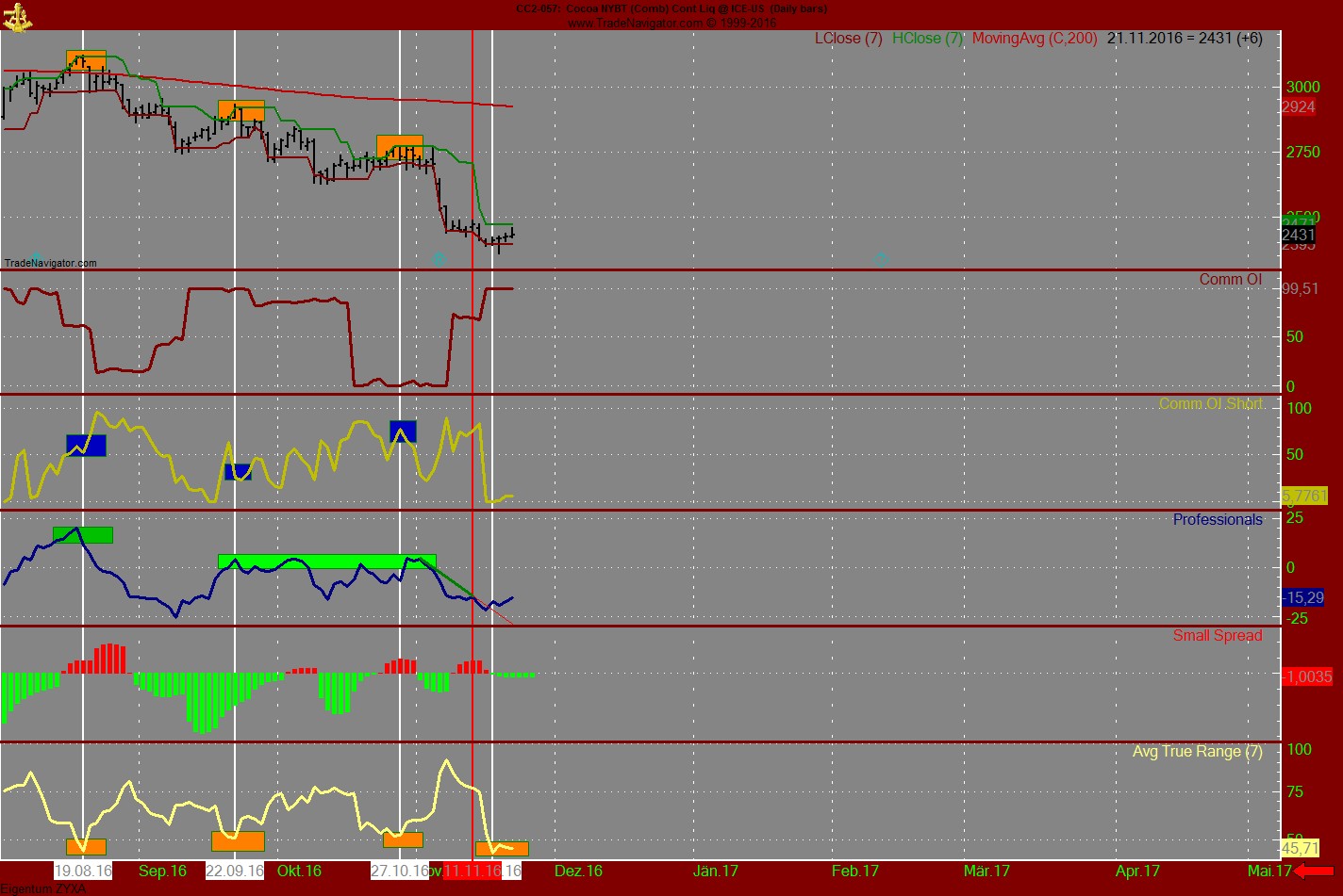 Endlich erfolgreiches Trading mit Rohstoffen 954052