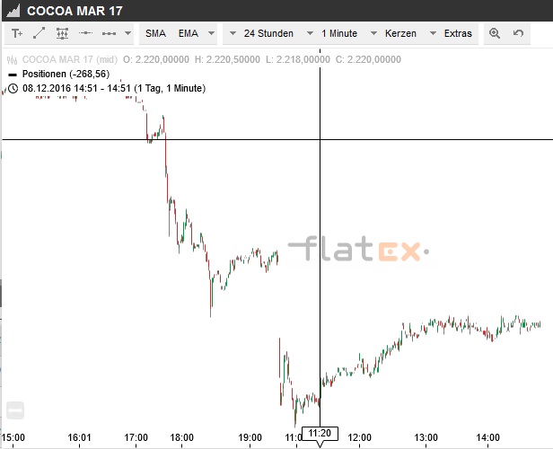 Akis Looserbude 957633