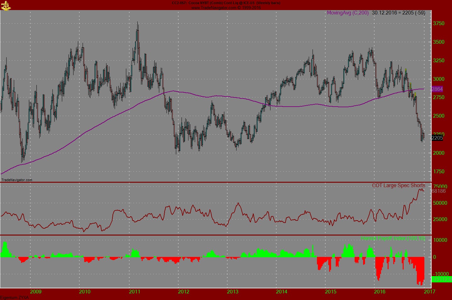 Endlich erfolgreiches Trading mit Rohstoffen 961078