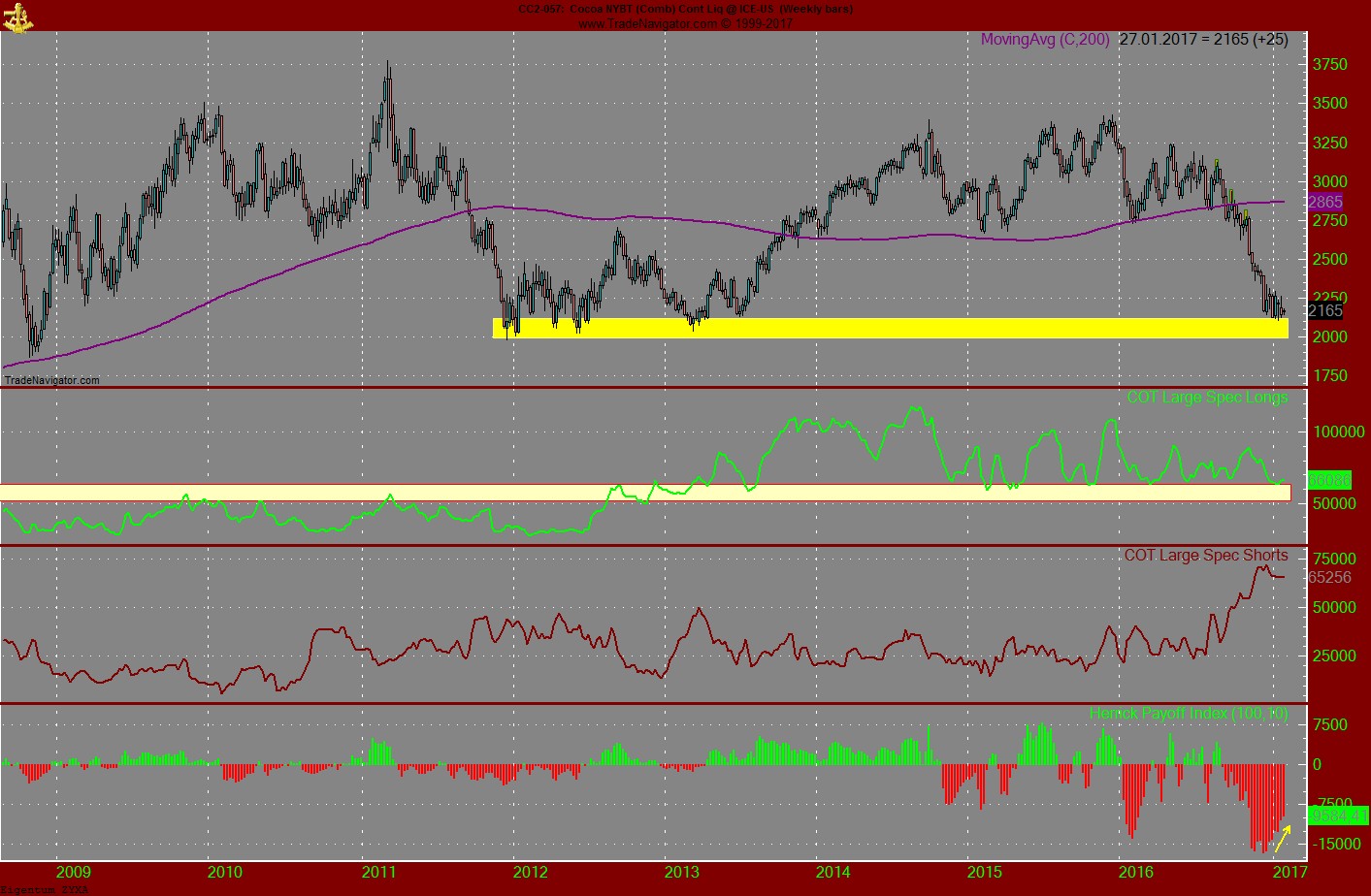 Endlich erfolgreiches Trading mit Rohstoffen 966570