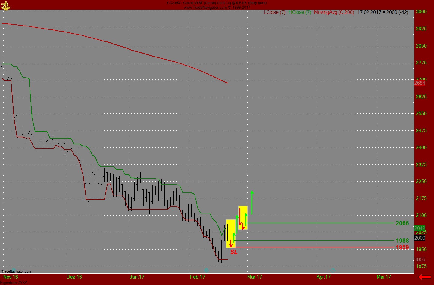 Endlich erfolgreiches Trading mit Rohstoffen 973093